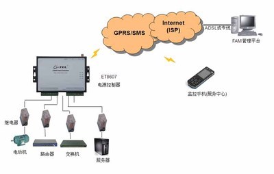 ET8607电源控制器 引领远程电源管理的智能革新
