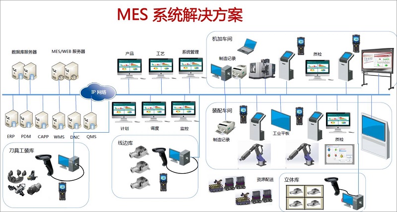智能制造新篇章 未来MES系统与大数据的融合及自动化控制演进