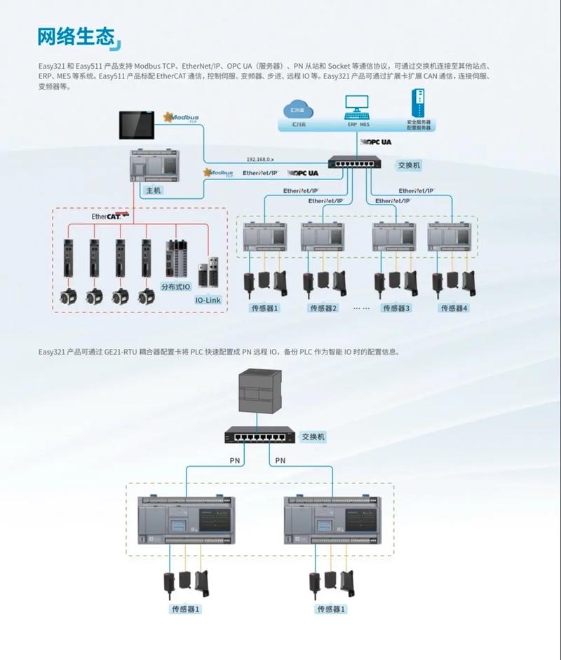 汇川技术Easy系列卧式形态小型PLC 如何有效提升自动化控制效能