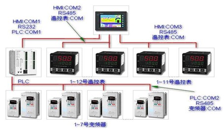台达自动化产品在塑料床垫成型机上的整合应用解决方案
